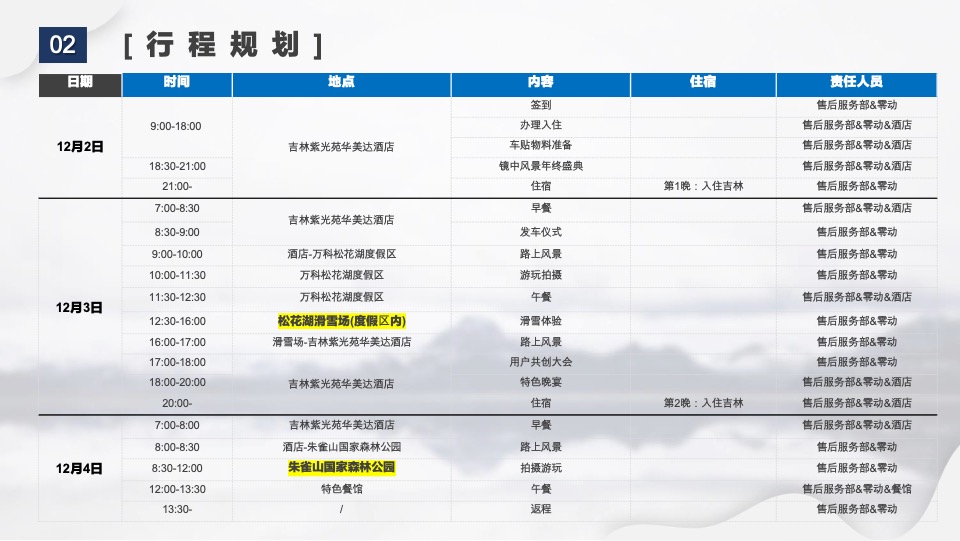 奇瑞售后服务部用户体验类活动-镜中风景年终站执行方案