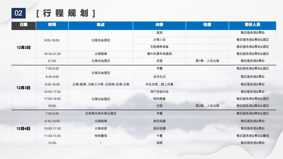 奇瑞售后服务部用户体验类活动-镜中风景年终站执行方案