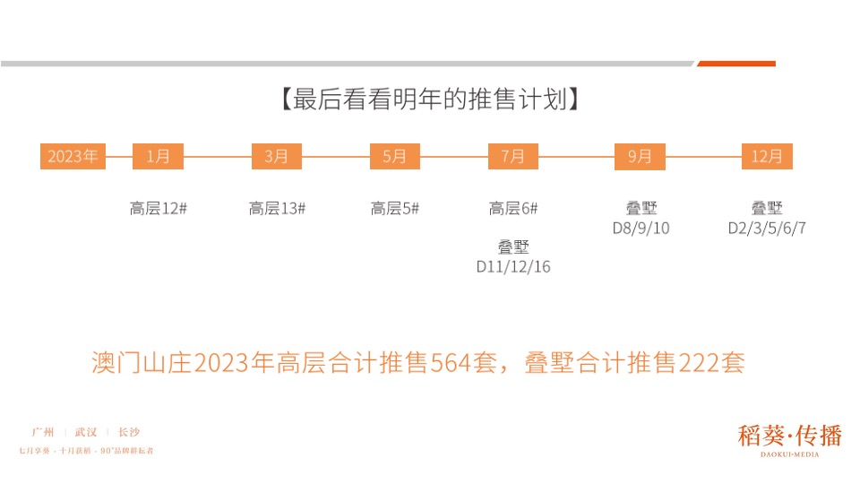 澳门山庄别墅二期推广提案-稻葵广告