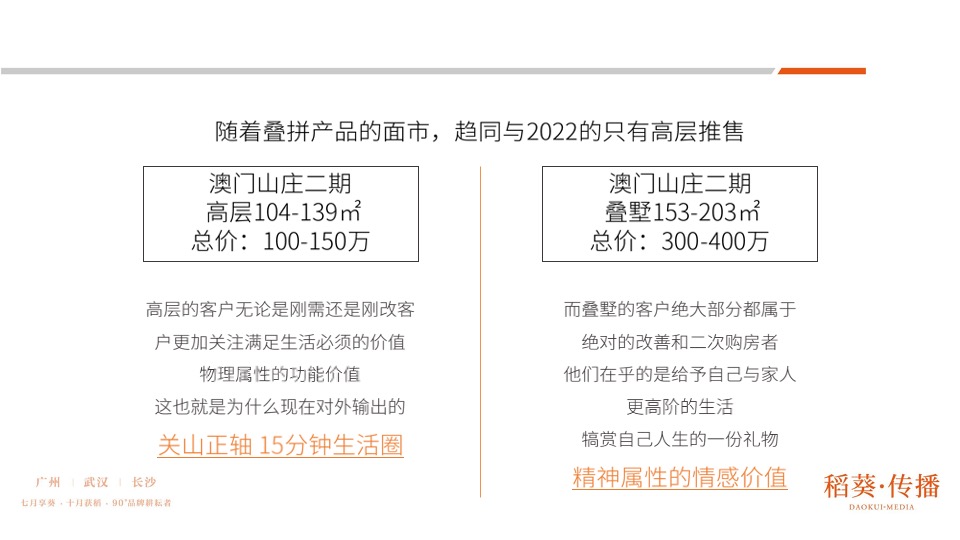 澳门山庄别墅二期推广提案-稻葵广告