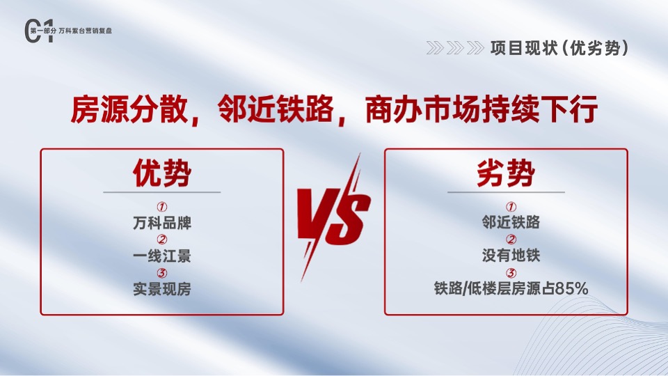 万科紫台营销复盘 #渠道# #现房# #商办#长沙三合