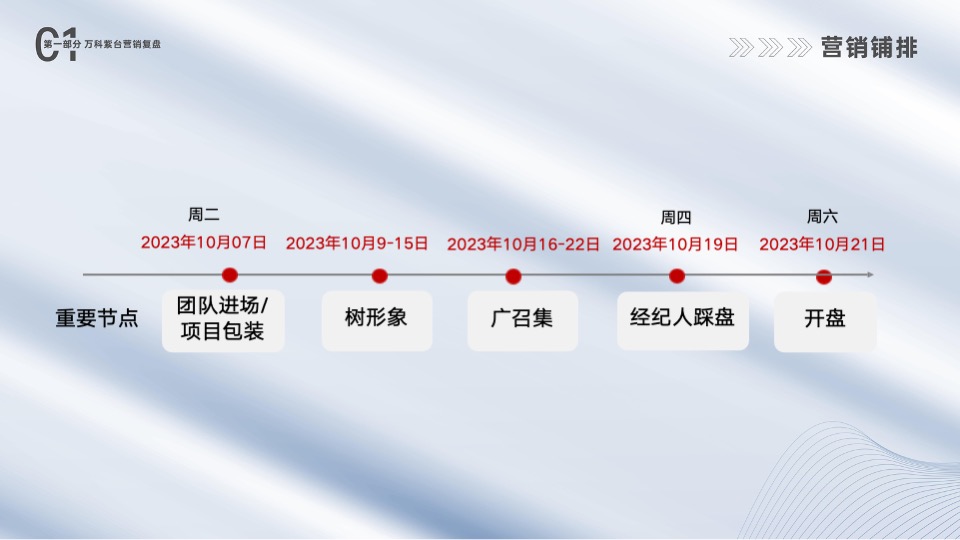 万科紫台营销复盘 #渠道# #现房# #商办#长沙三合