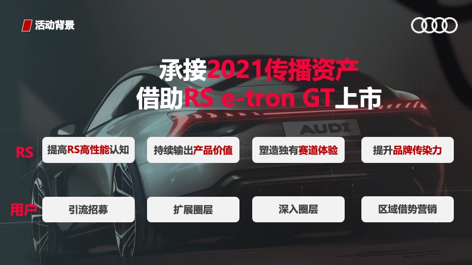 奥迪RS家族 campaign活动