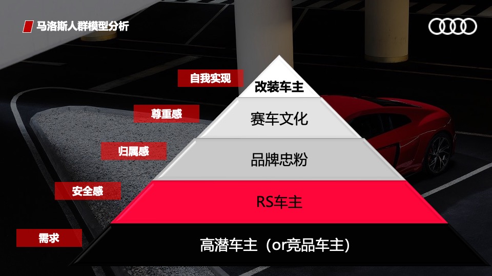 奥迪RS家族 campaign活动