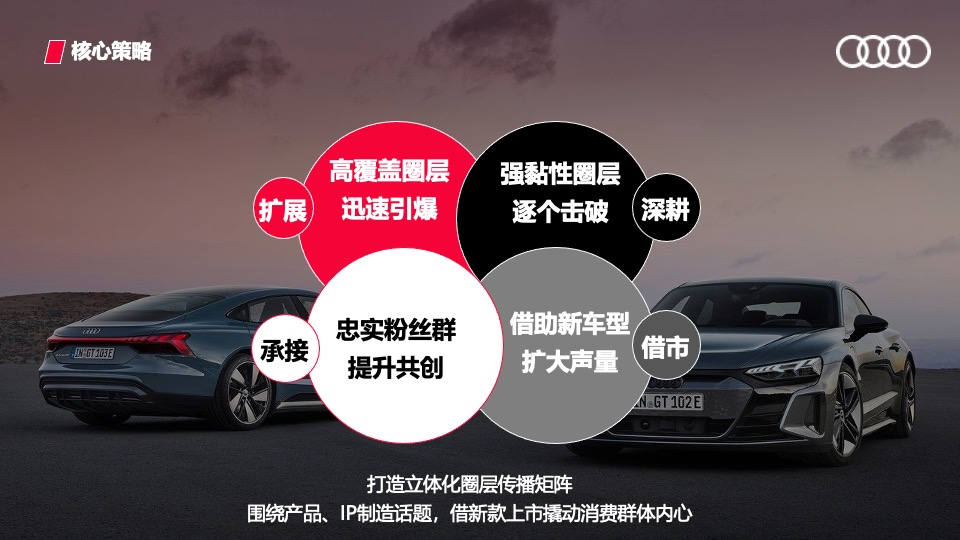 奥迪RS家族 campaign活动