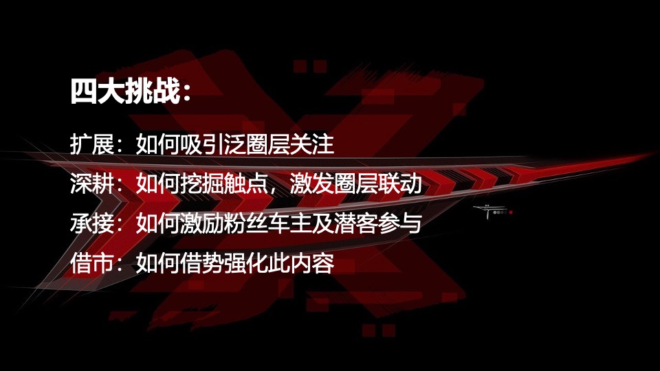 奥迪RS家族 campaign活动