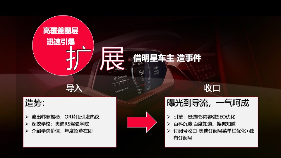 奥迪RS家族 campaign活动