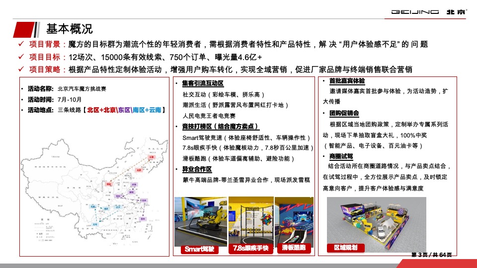 北京汽车魔方挑战赛-汇报方案