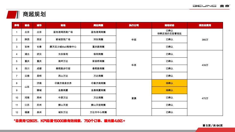 北京汽车魔方挑战赛-汇报方案