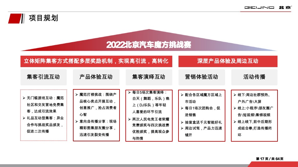 北京汽车魔方挑战赛-汇报方案