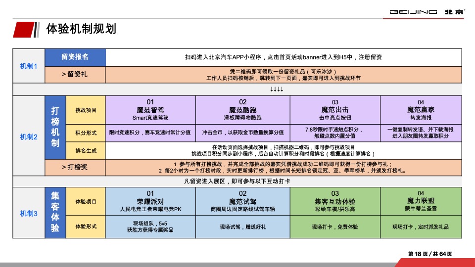 北京汽车魔方挑战赛-汇报方案