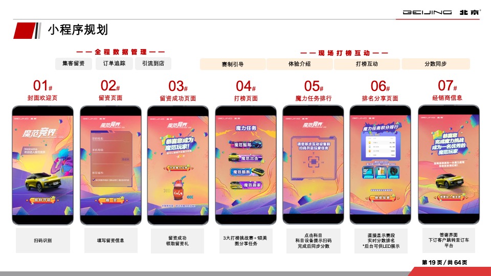 北京汽车魔方挑战赛-汇报方案