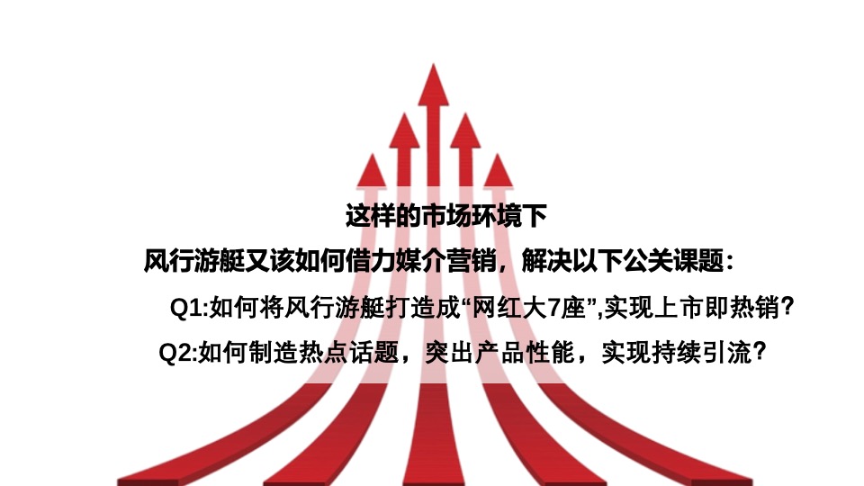 汽车品牌媒体野营试驾之旅（趣野·趣露营主题）活动策划方案