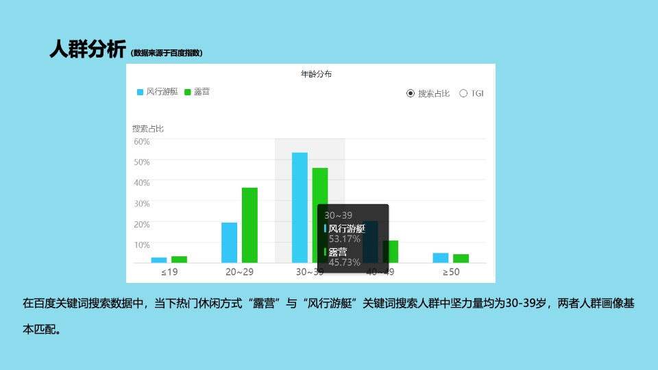 汽车品牌媒体野营试驾之旅（趣野·趣露营主题）活动策划方案