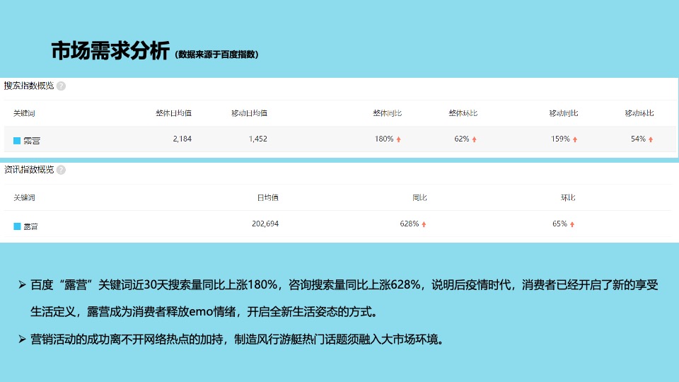 汽车品牌媒体野营试驾之旅（趣野·趣露营主题）活动策划方案