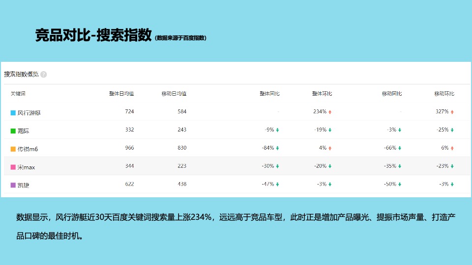 汽车品牌媒体野营试驾之旅（趣野·趣露营主题）活动策划方案