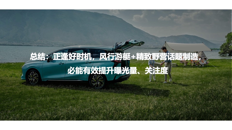 汽车品牌媒体野营试驾之旅（趣野·趣露营主题）活动策划方案