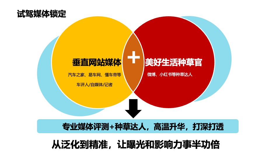 汽车品牌媒体野营试驾之旅（趣野·趣露营主题）活动策划方案