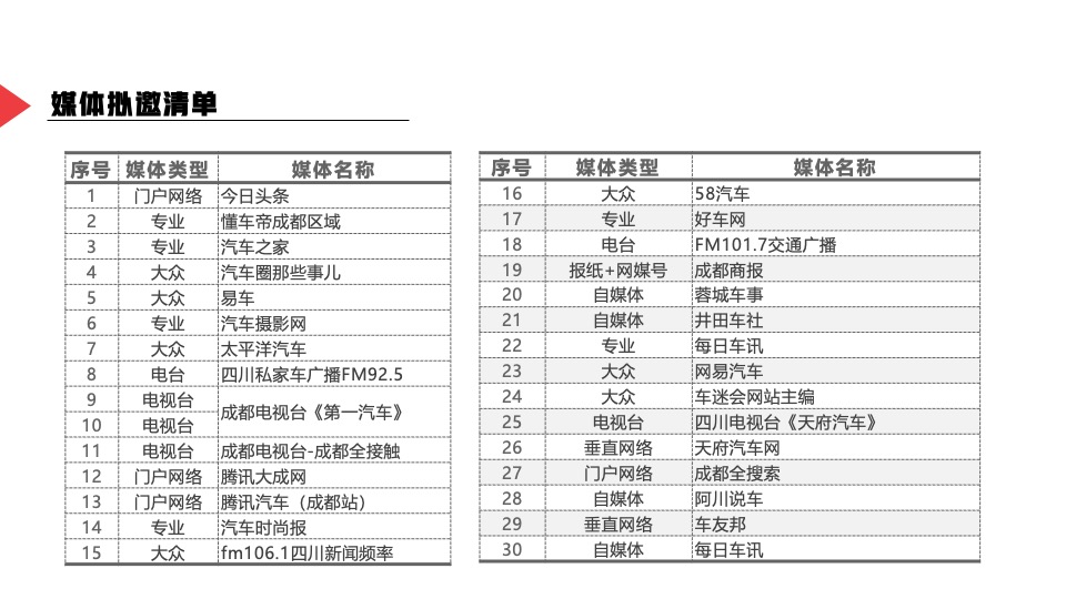 汽车品牌媒体野营试驾之旅（趣野·趣露营主题）活动策划方案