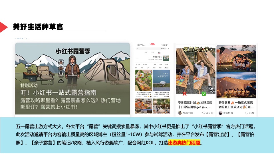 汽车品牌媒体野营试驾之旅（趣野·趣露营主题）活动策划方案