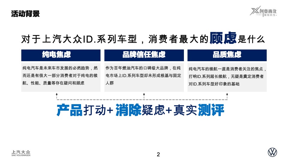 100元玩转大西北活动回顾上汽大众ID.系列西北特色营销活动