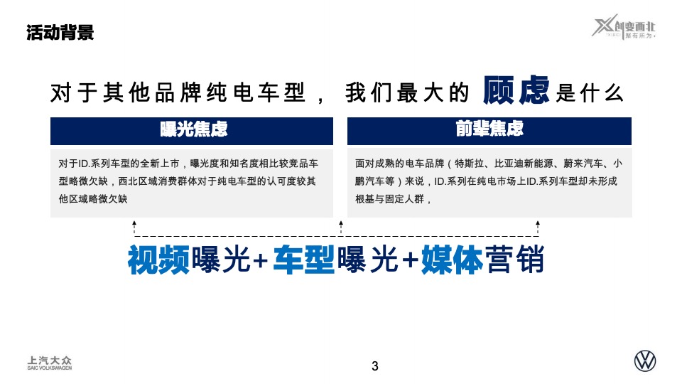 100元玩转大西北活动回顾上汽大众ID.系列西北特色营销活动