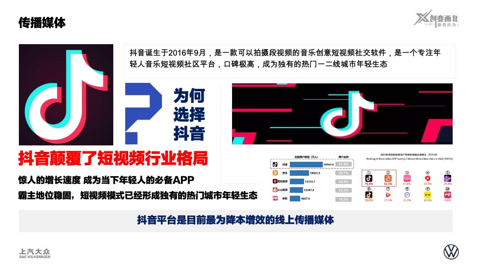 100元玩转大西北活动回顾上汽大众ID.系列西北特色营销活动