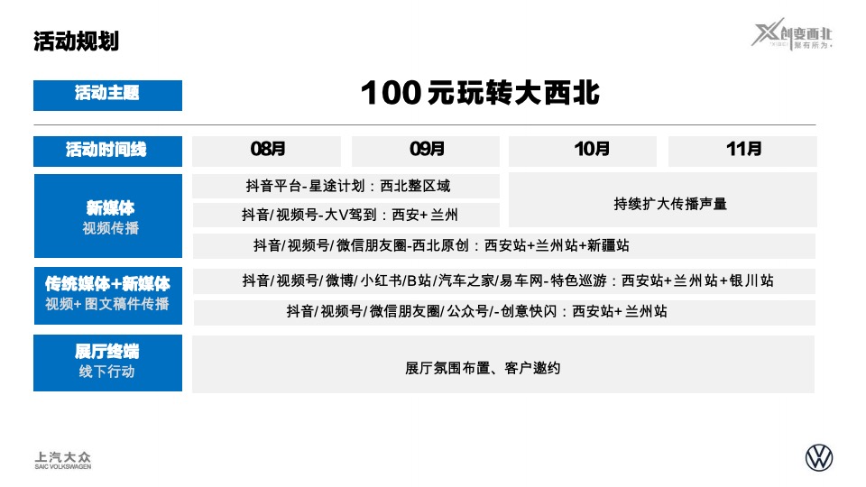 100元玩转大西北活动回顾上汽大众ID.系列西北特色营销活动