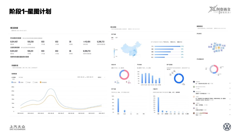 100元玩转大西北活动回顾上汽大众ID.系列西北特色营销活动