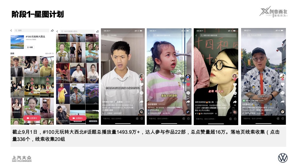 100元玩转大西北活动回顾上汽大众ID.系列西北特色营销活动