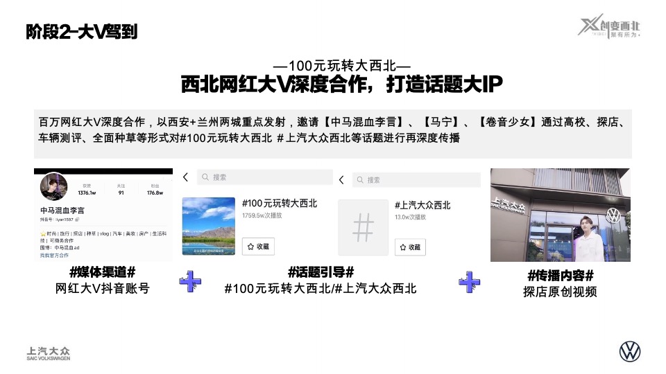 100元玩转大西北活动回顾上汽大众ID.系列西北特色营销活动