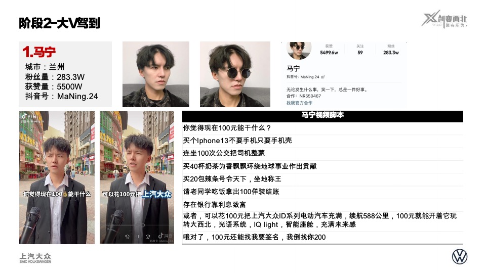 100元玩转大西北活动回顾上汽大众ID.系列西北特色营销活动