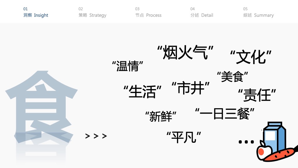 优乐惠菜市场年度营销推广方案&预算
