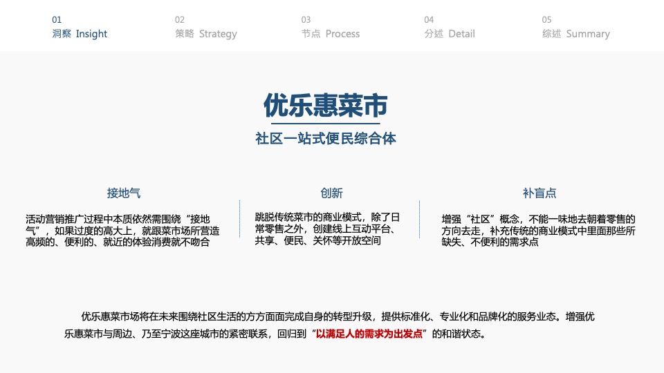 优乐惠菜市场年度营销推广方案&预算