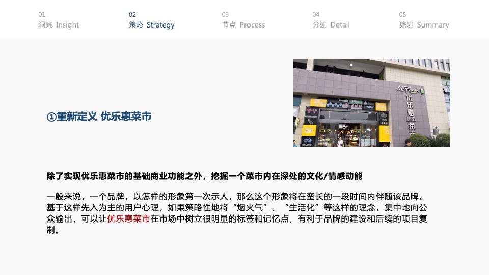 优乐惠菜市场年度营销推广方案&预算