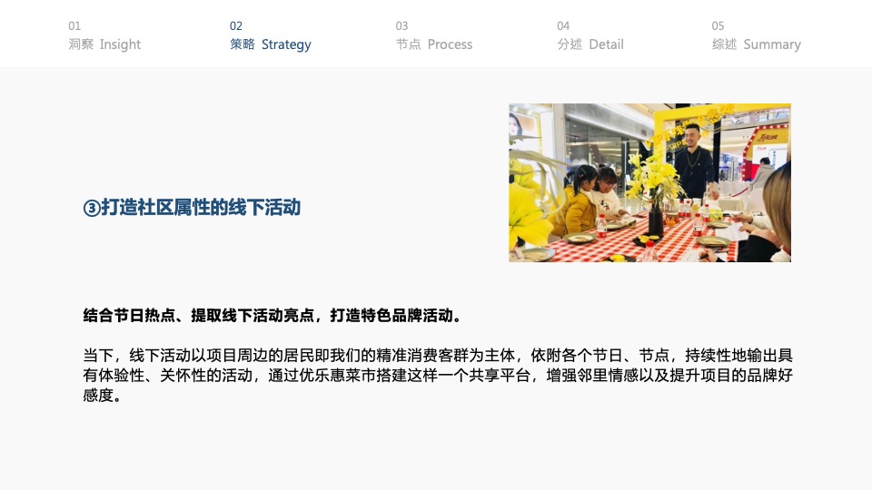 优乐惠菜市场年度营销推广方案&预算