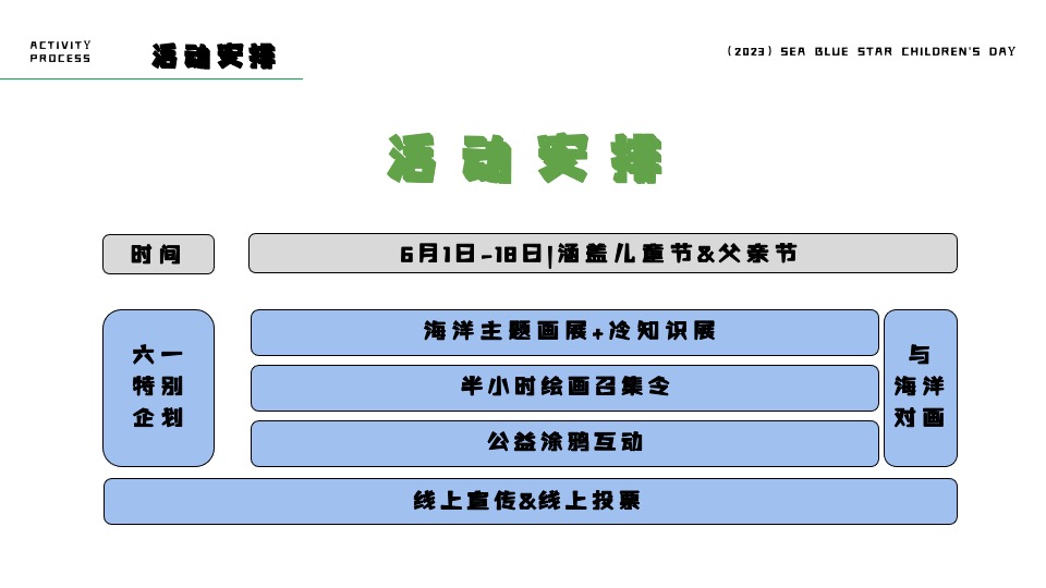 地产项目六一儿童节海洋主题画展（与海洋对画主题）活动策划方案