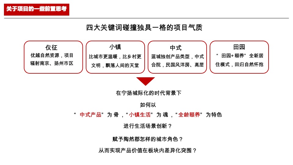 陶然郡项目营销企划思考 #小镇#