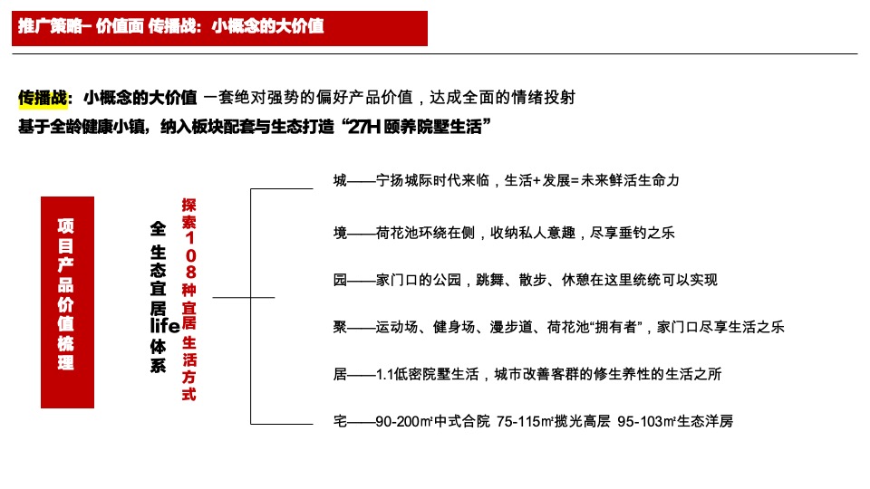 陶然郡项目营销企划思考 #小镇#