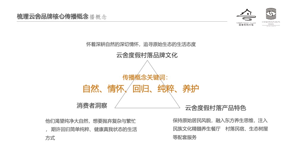 云舍度假村落品牌营销方案