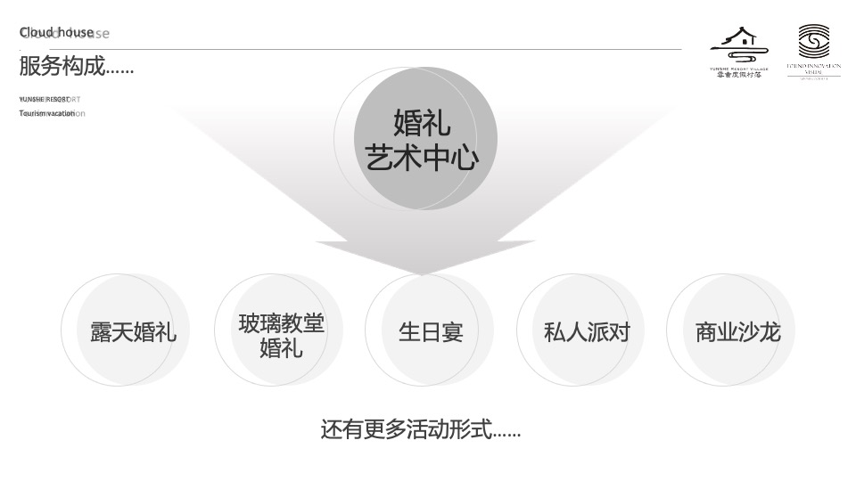 云舍度假村落品牌营销方案