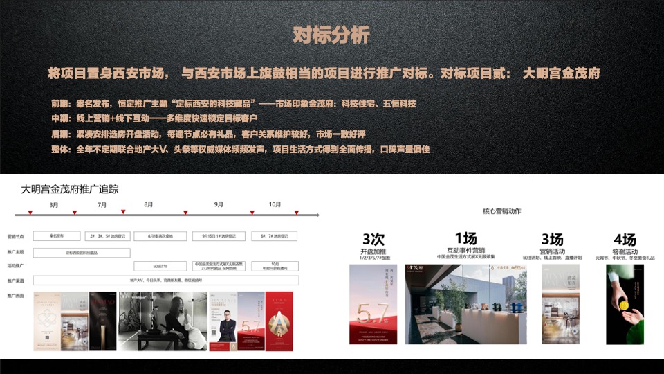 天元壹号院年度推广策略案#麦芒传播#