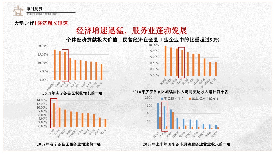 梁山水浒故城文旅项目总体概念规划