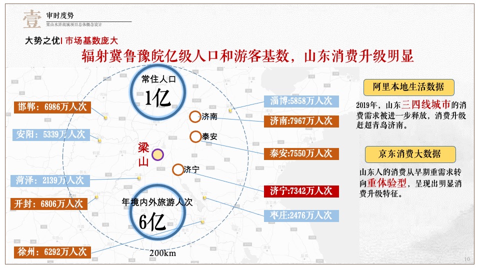 梁山水浒故城文旅项目总体概念规划