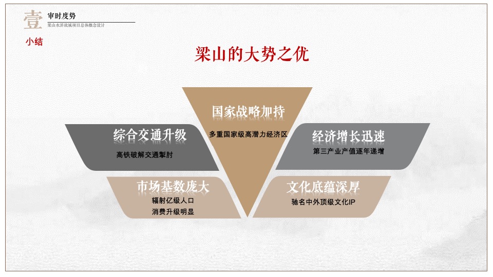 梁山水浒故城文旅项目总体概念规划