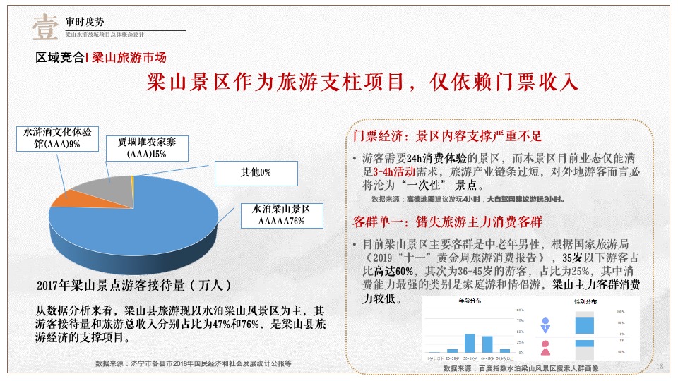 梁山水浒故城文旅项目总体概念规划