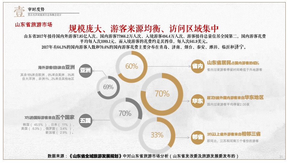 梁山水浒故城文旅项目总体概念规划