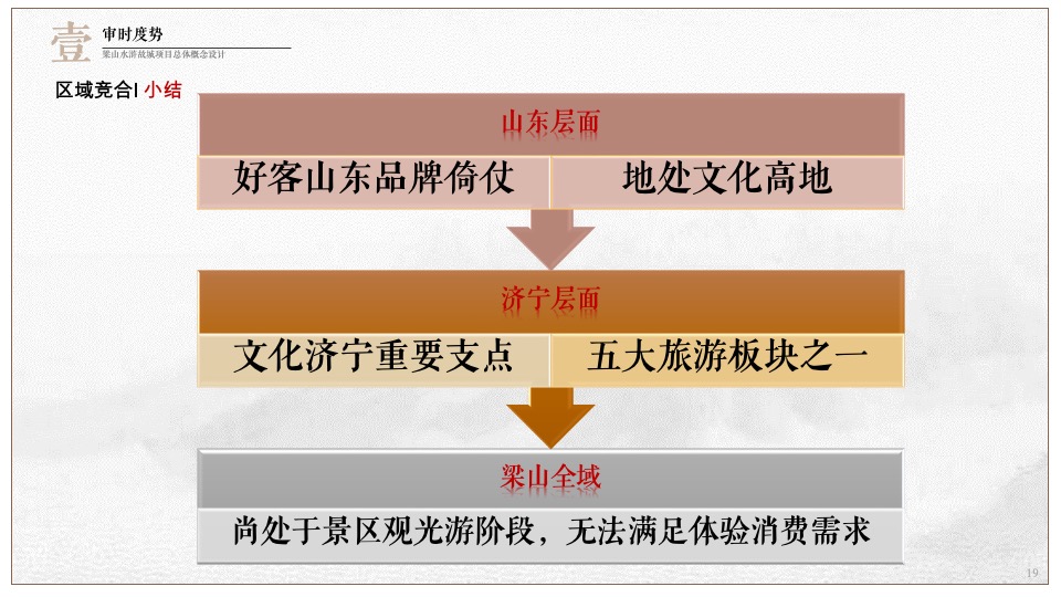 梁山水浒故城文旅项目总体概念规划