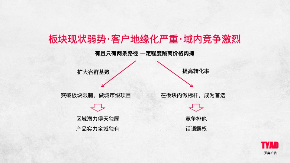 龙湖·紫都城年度推广竞标案 #大盘# #产业综合体# #社区童年#