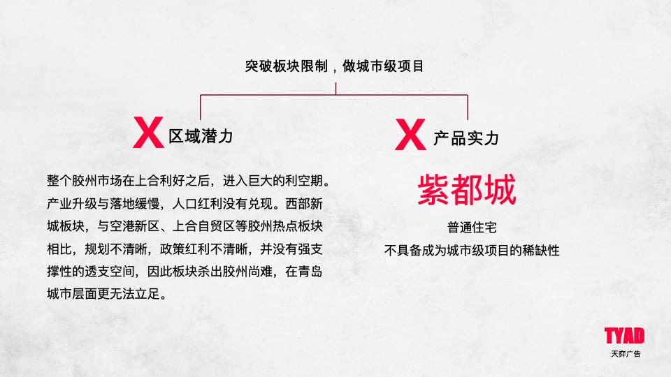 龙湖·紫都城年度推广竞标案 #大盘# #产业综合体# #社区童年#